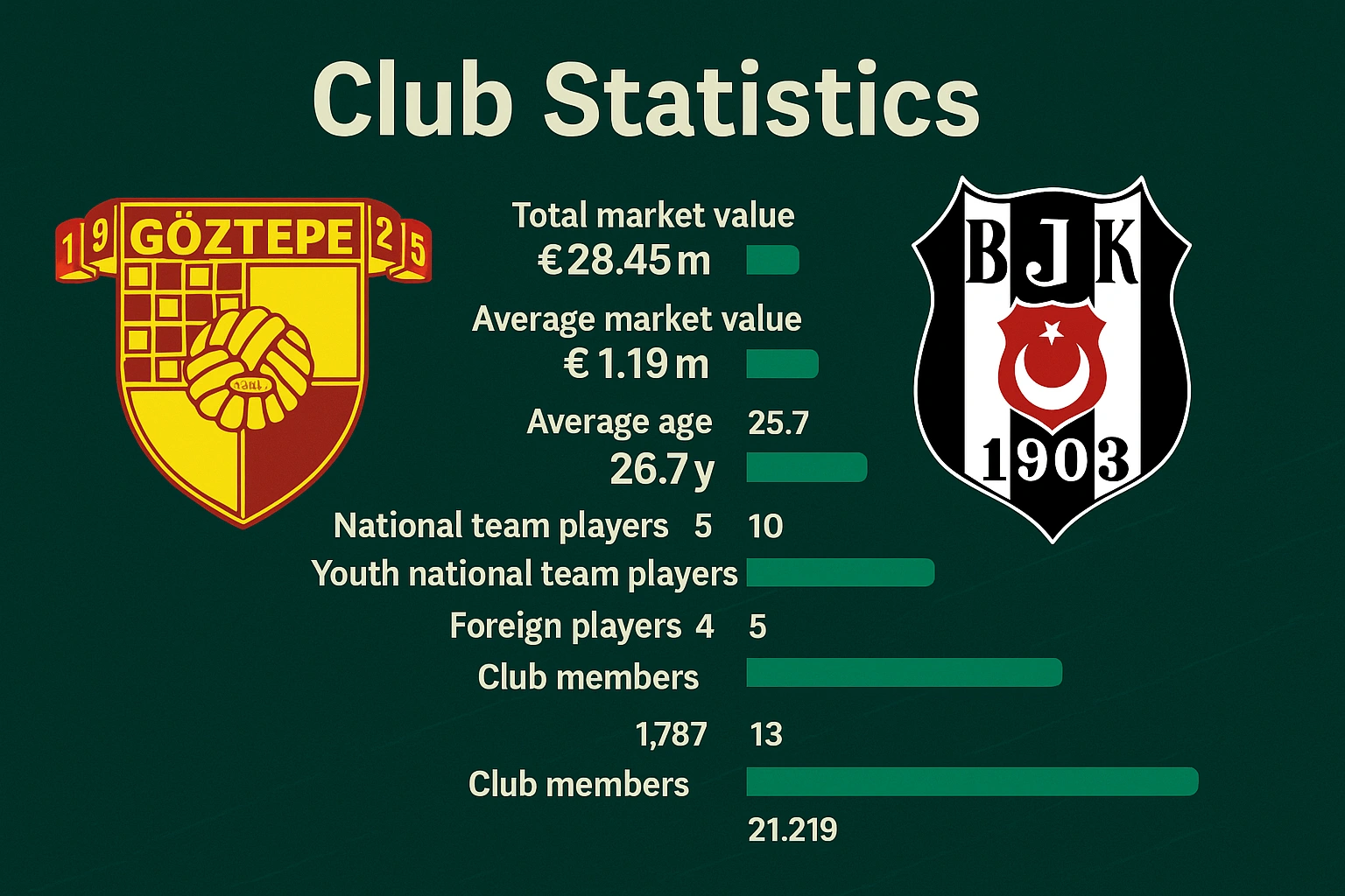 Takımın Kilit Figürleri Antrenörler ve Yıldız Oyuncular